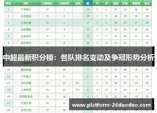 中超最新积分榜：各队排名变动及争冠形势分析