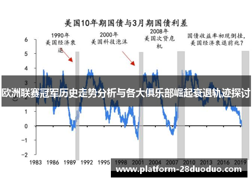 欧洲联赛冠军历史走势分析与各大俱乐部崛起衰退轨迹探讨