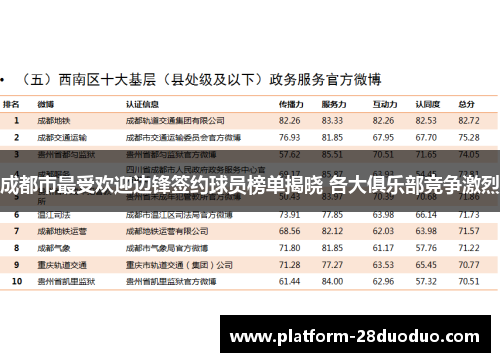成都市最受欢迎边锋签约球员榜单揭晓 各大俱乐部竞争激烈