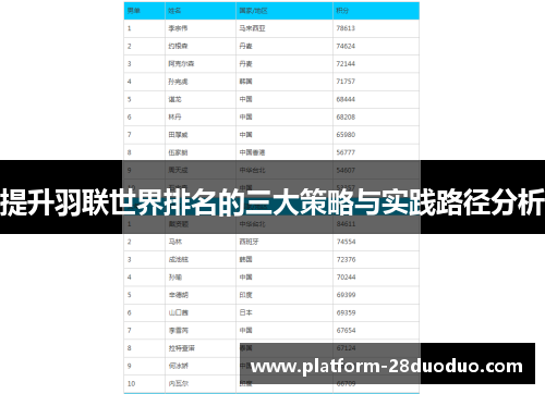 提升羽联世界排名的三大策略与实践路径分析