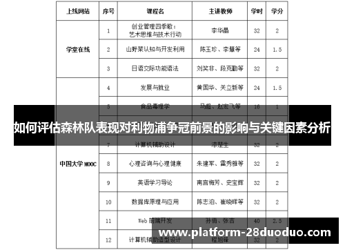 如何评估森林队表现对利物浦争冠前景的影响与关键因素分析
