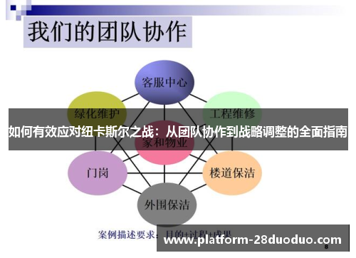 如何有效应对纽卡斯尔之战：从团队协作到战略调整的全面指南