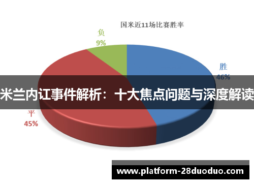 米兰内讧事件解析：十大焦点问题与深度解读