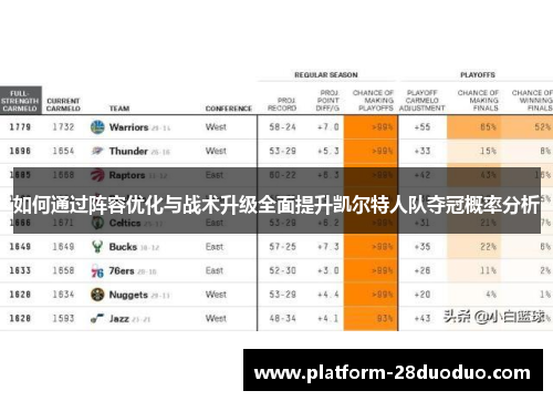 如何通过阵容优化与战术升级全面提升凯尔特人队夺冠概率分析