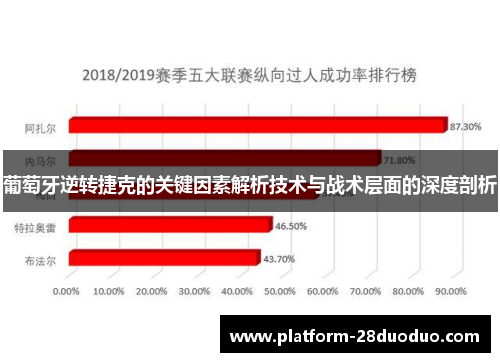 葡萄牙逆转捷克的关键因素解析技术与战术层面的深度剖析
