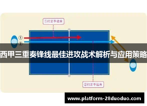 西甲三重奏锋线最佳进攻战术解析与应用策略