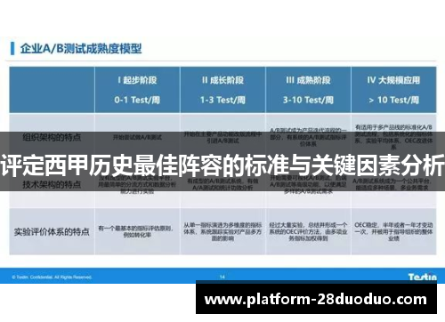 评定西甲历史最佳阵容的标准与关键因素分析 评定西甲历史最佳阵容的标准与关键因素分析