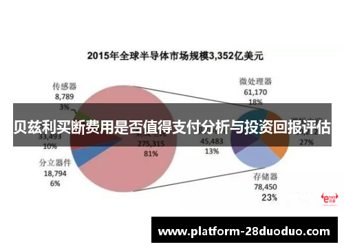 贝兹利买断费用是否值得支付分析与投资回报评估