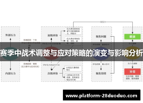 赛季中战术调整与应对策略的演变与影响分析 赛季中战术调整与应对策略的演变与影响分析