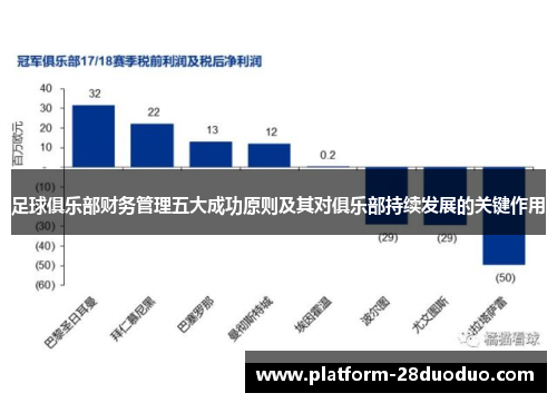 足球俱乐部财务管理五大成功原则及其对俱乐部持续发展的关键作用 足球俱乐部财务管理五大成功原则及其对俱乐部持续发展的关键作用