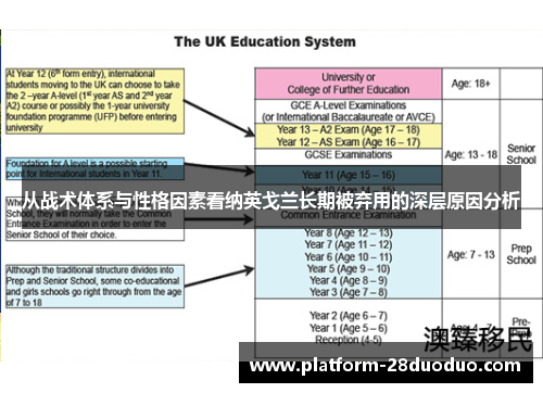 从战术体系与性格因素看纳英戈兰长期被弃用的深层原因分析