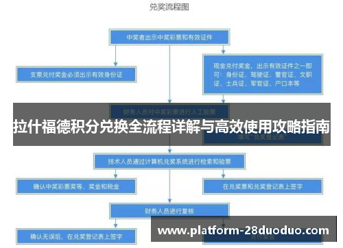 拉什福德积分兑换全流程详解与高效使用攻略指南 拉什福德积分兑换全流程详解与高效使用攻略指南