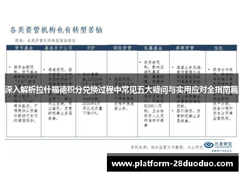 深入解析拉什福德积分兑换过程中常见五大疑问与实用应对全指南篇 深入解析拉什福德积分兑换过程中常见五大疑问与实用应对全指南篇