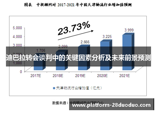 迪巴拉转会谈判中的关键因素分析及未来前景预测